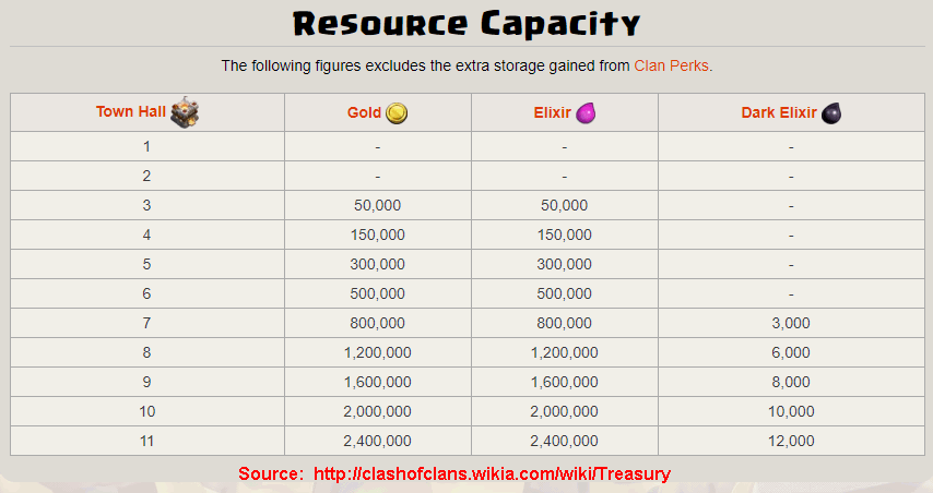 Level 1 Clan Treasury Storage